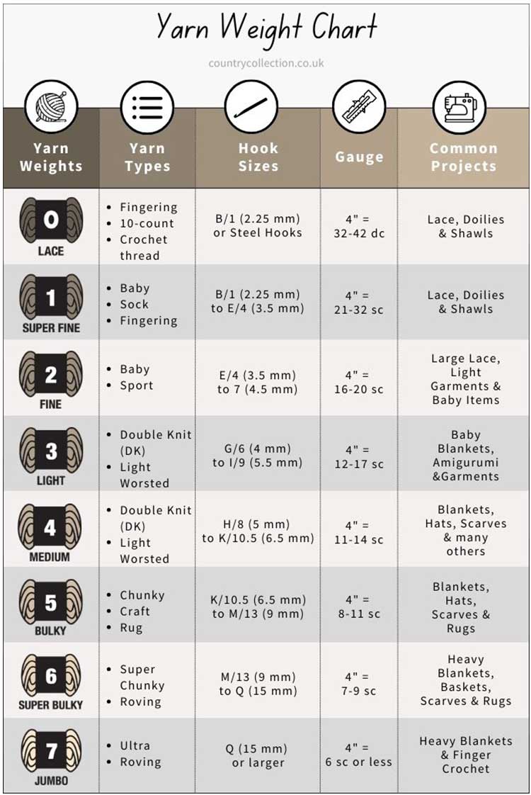 Yarn Weight Chart